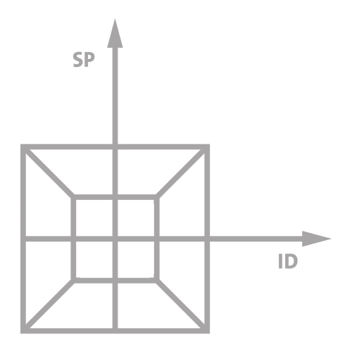 SPID 1. ábra
