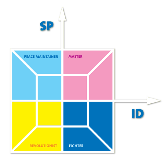 SPID system