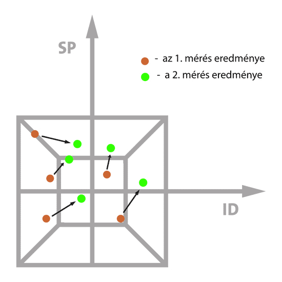 SPID 2. ábra